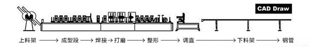 新网站装饰管详情页(中文).jpg